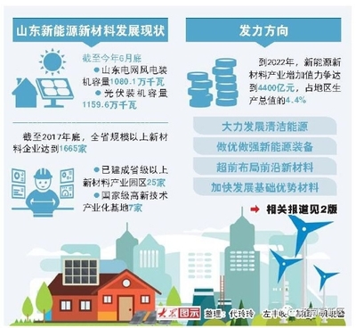 新能源新材料 山东新旧动能转换的先导引擎与深度创新之路