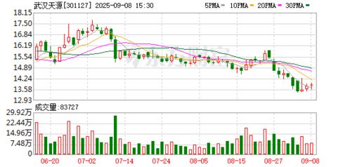 天源环保设立能源子公司，战略布局新兴能源技术研发新赛道